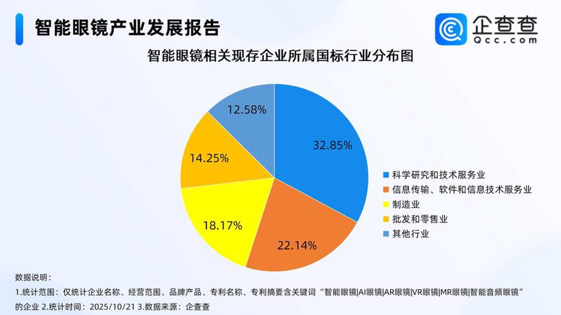 缠绪科技